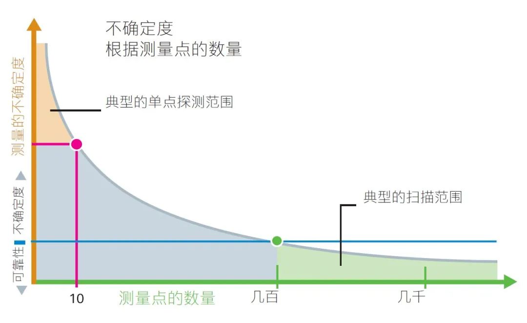 蔡司掃描技術(shù)