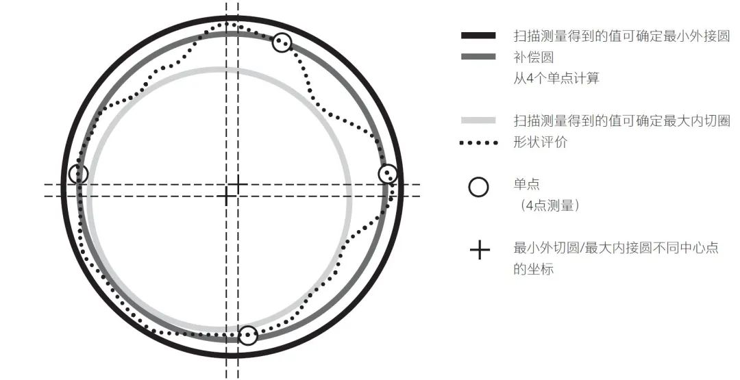 蔡司掃描技術(shù)